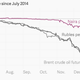 Image for article titled Nigeria has record-high interest rates and a currency at record lows